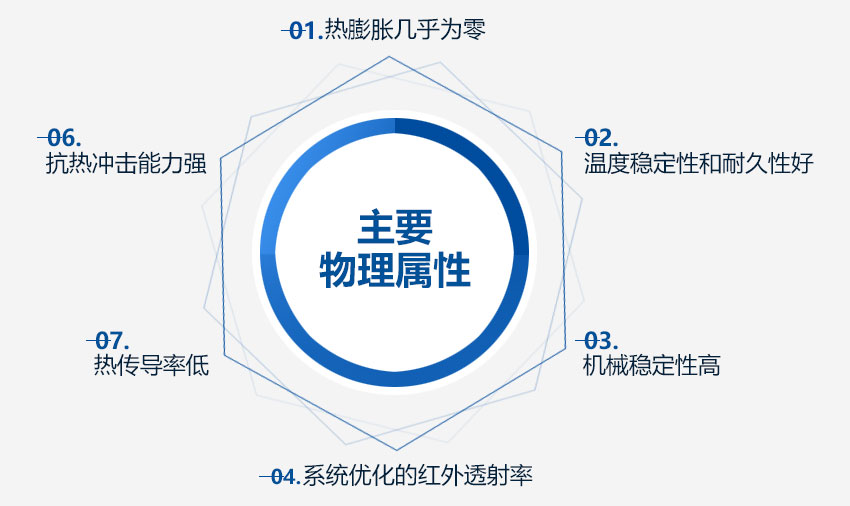 產(chǎn)品描述